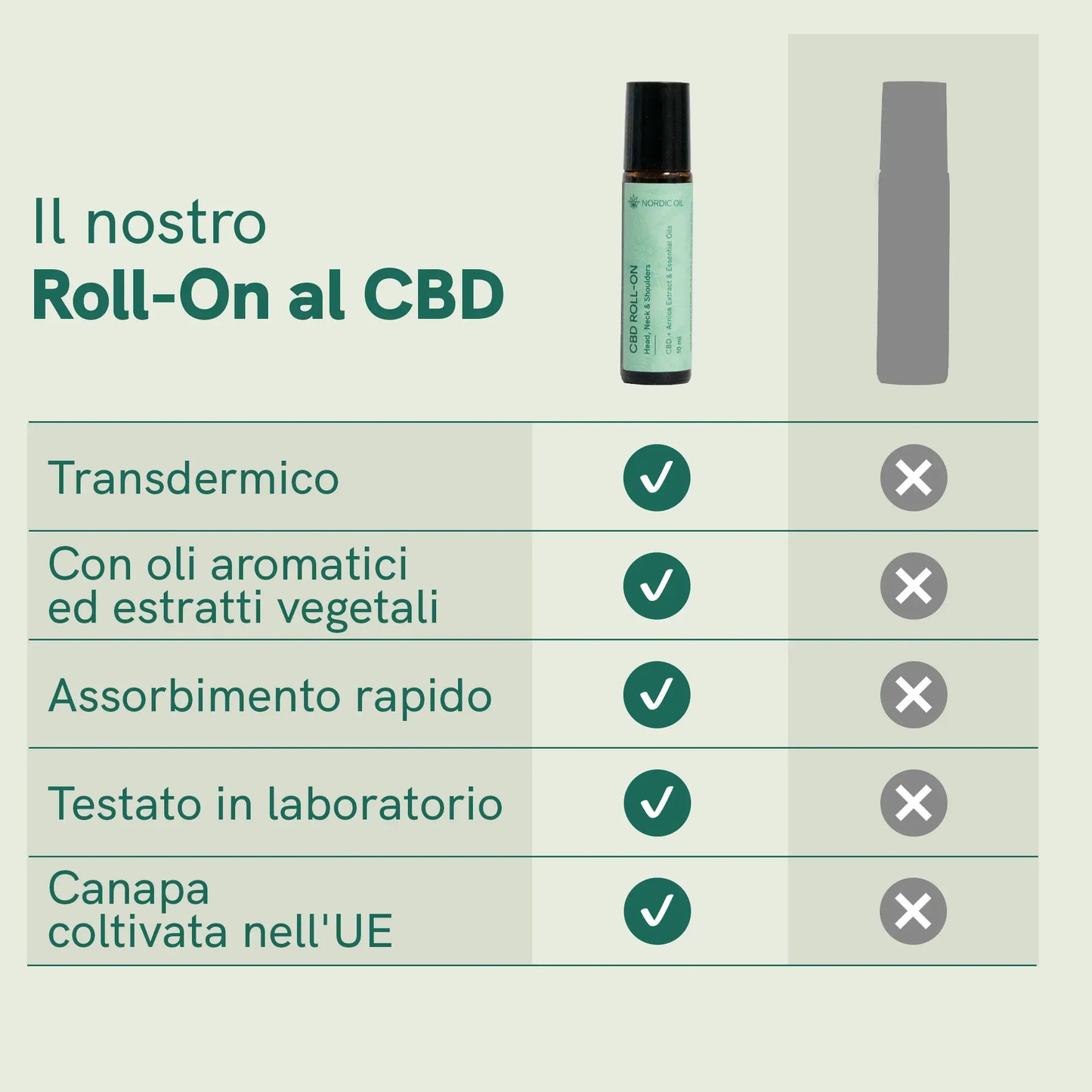 CBD Roll-On