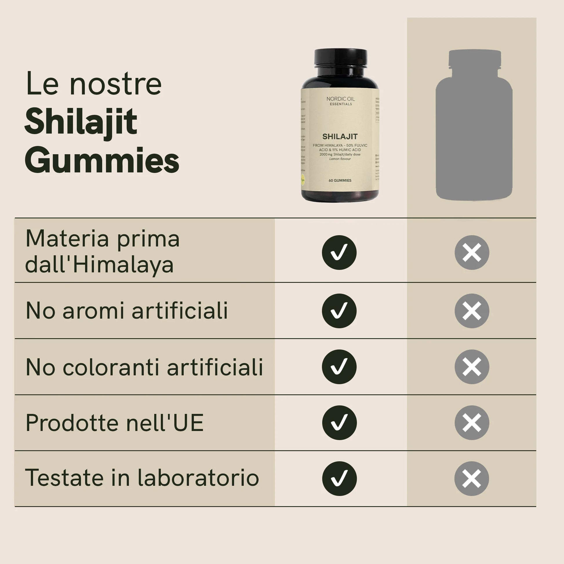 Bottiglia di Shilajit Gummies Nordic Oil con grafica delle caratteristiche del prodotto.