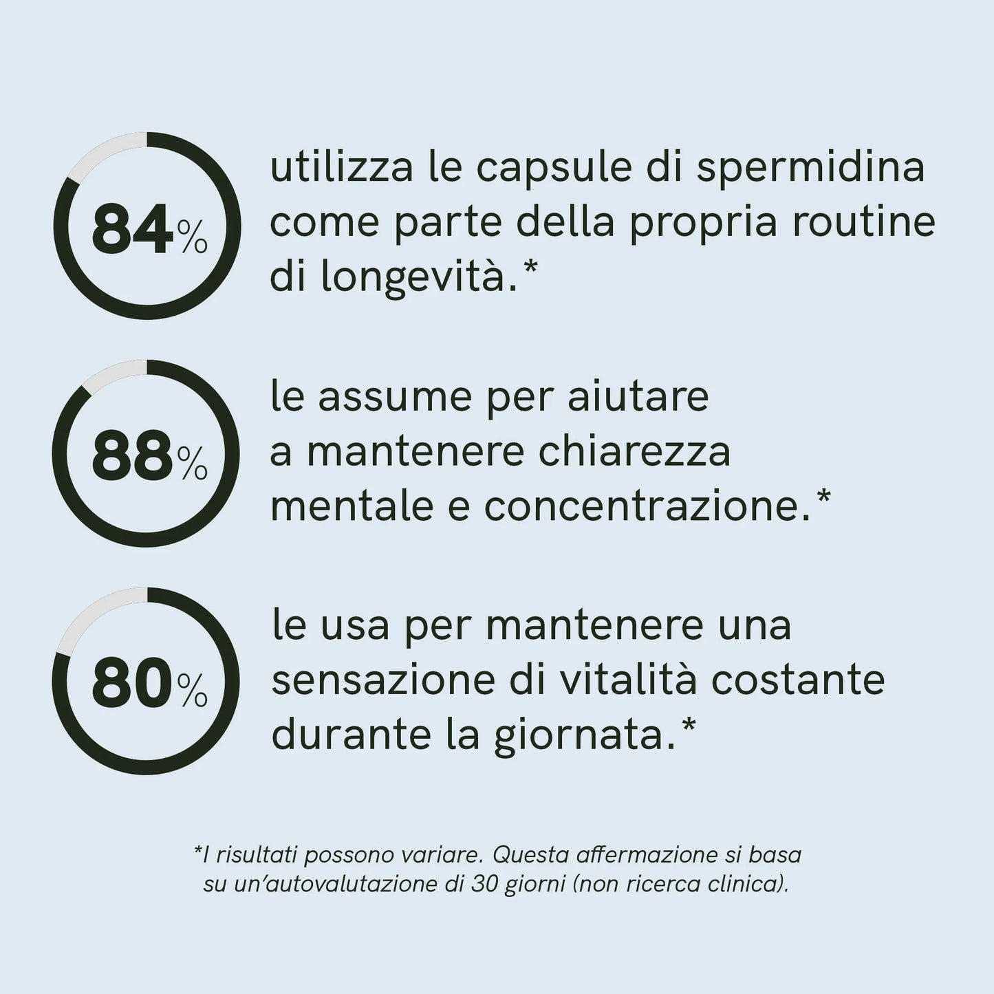 Capsule di spermidina