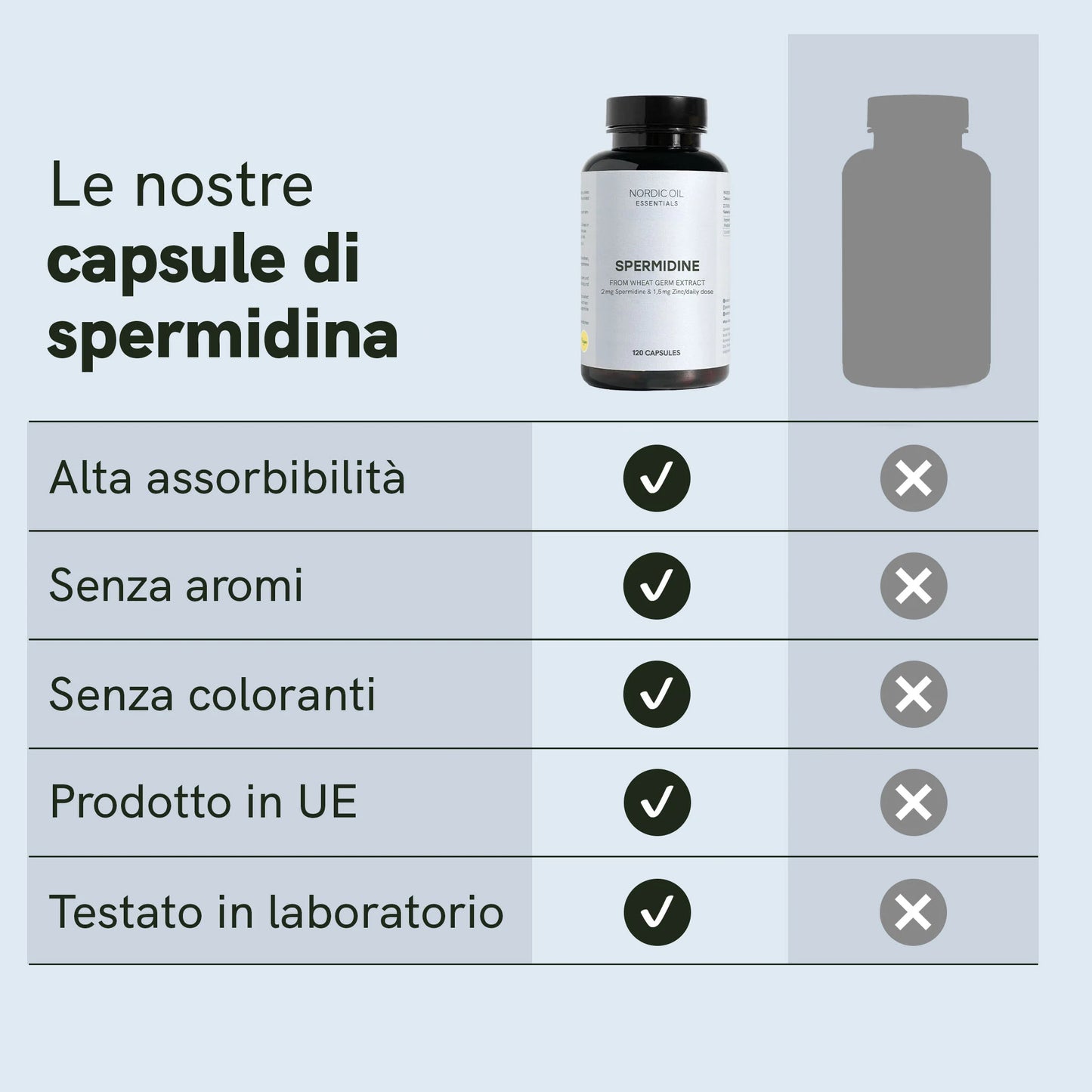 Capsule di spermidina