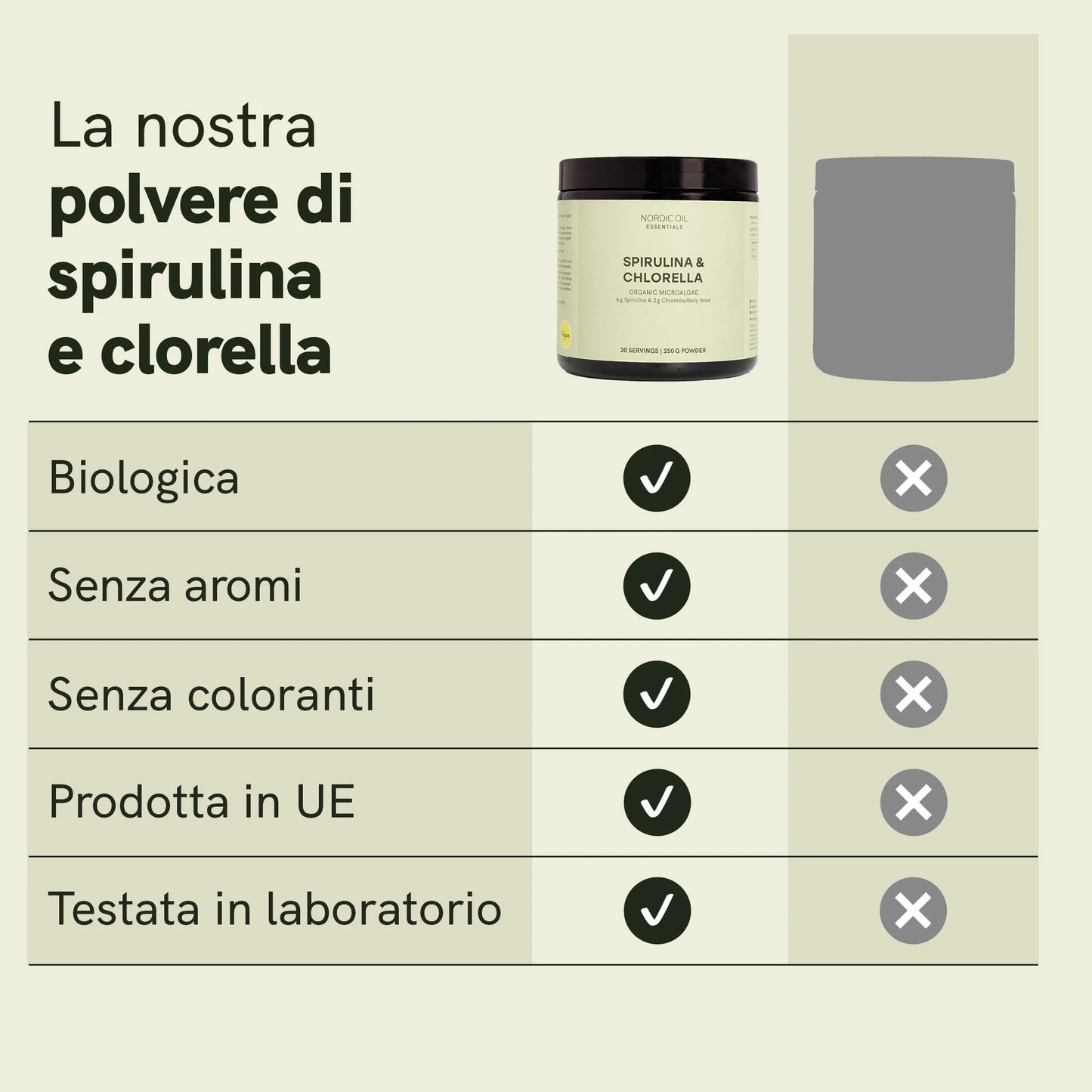 Polvere di spirulina e clorella