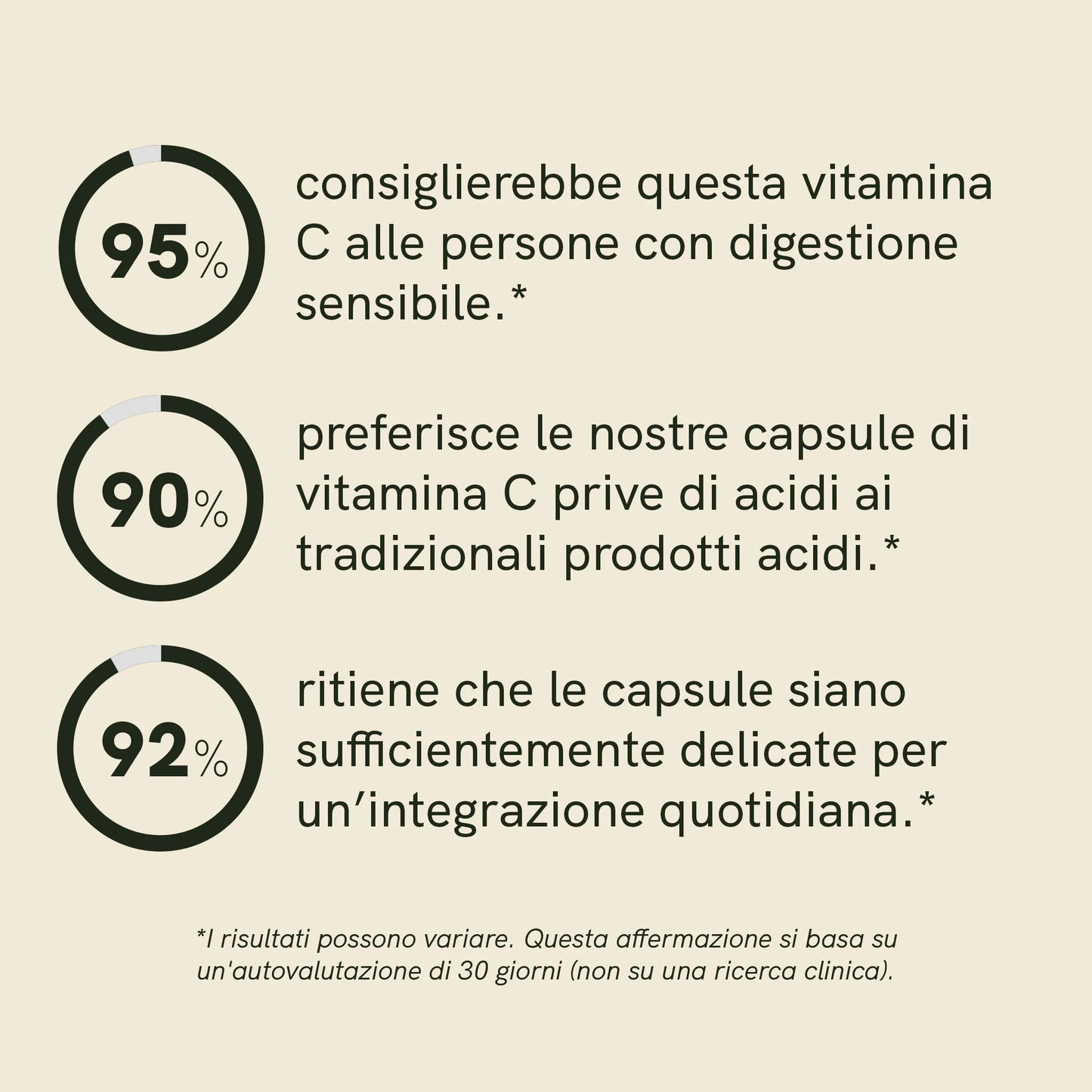 Capsule di vitamina C