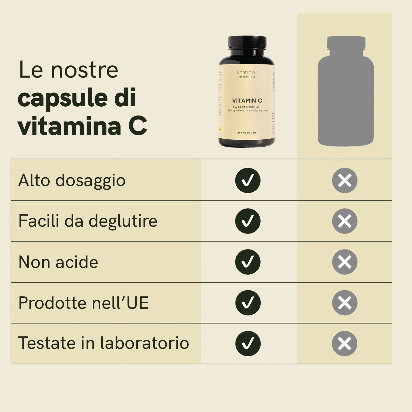 Capsule di vitamina C