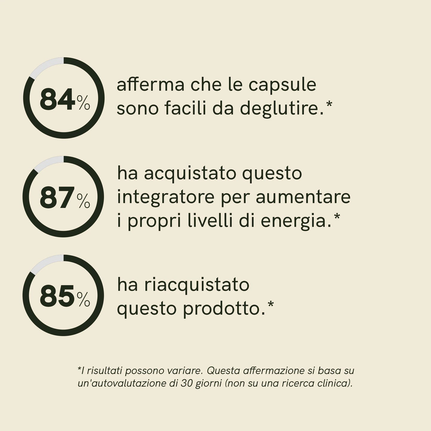 Capsule di vitamina D3