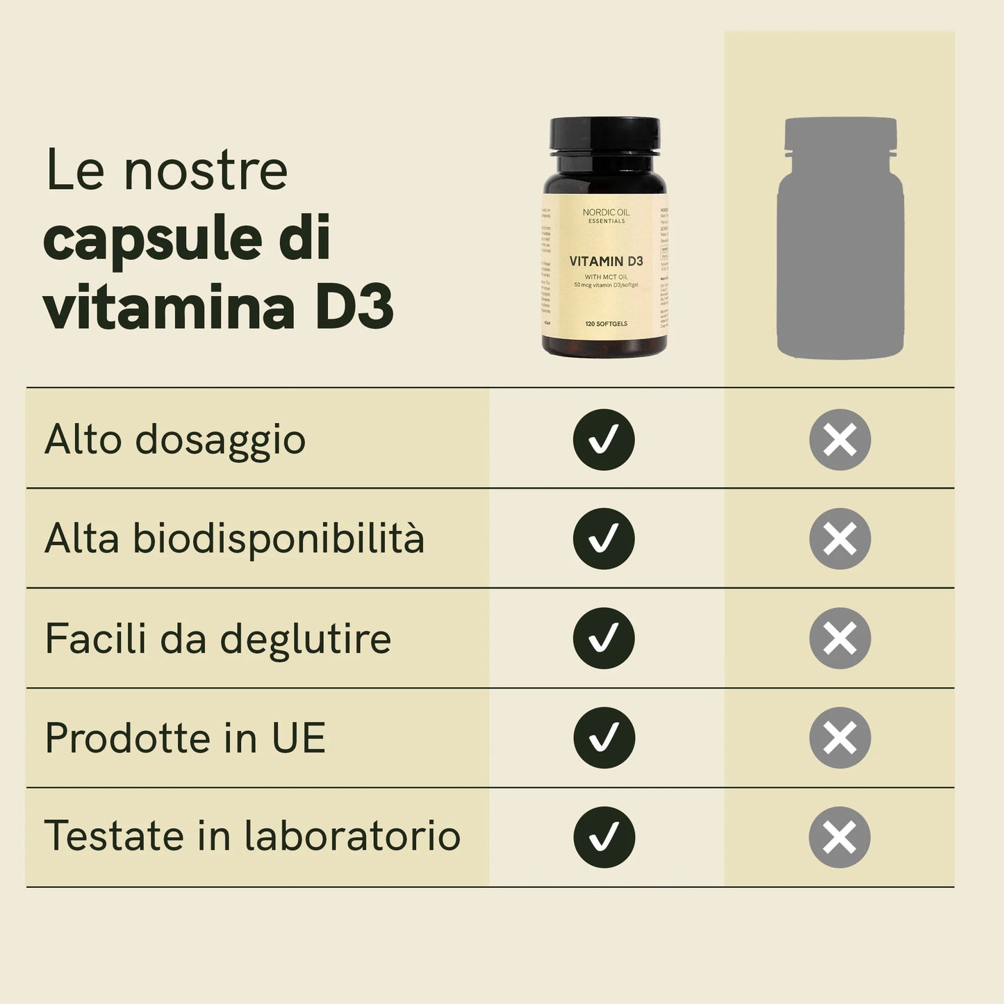 Capsule di vitamina D3
