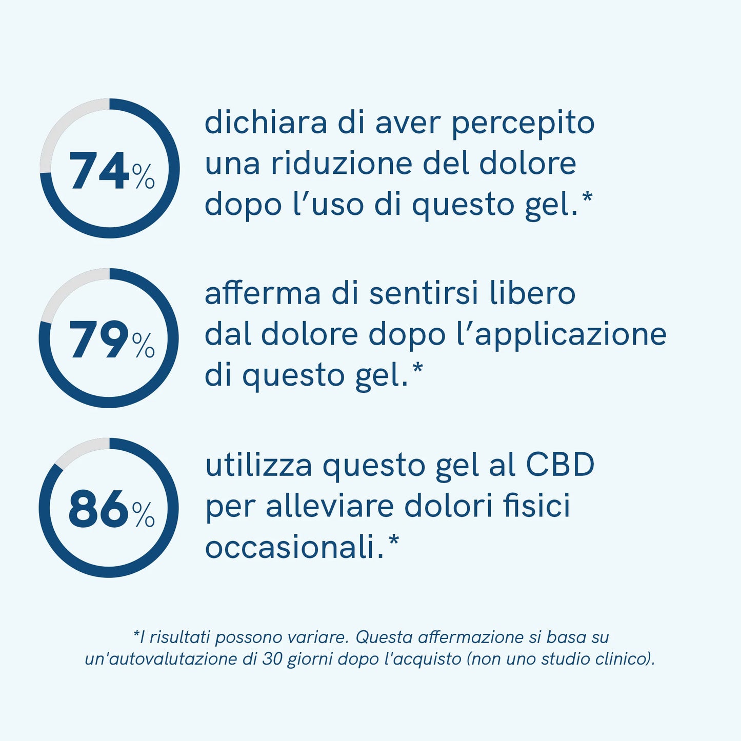 3x2: Gel riscaldante al CBD