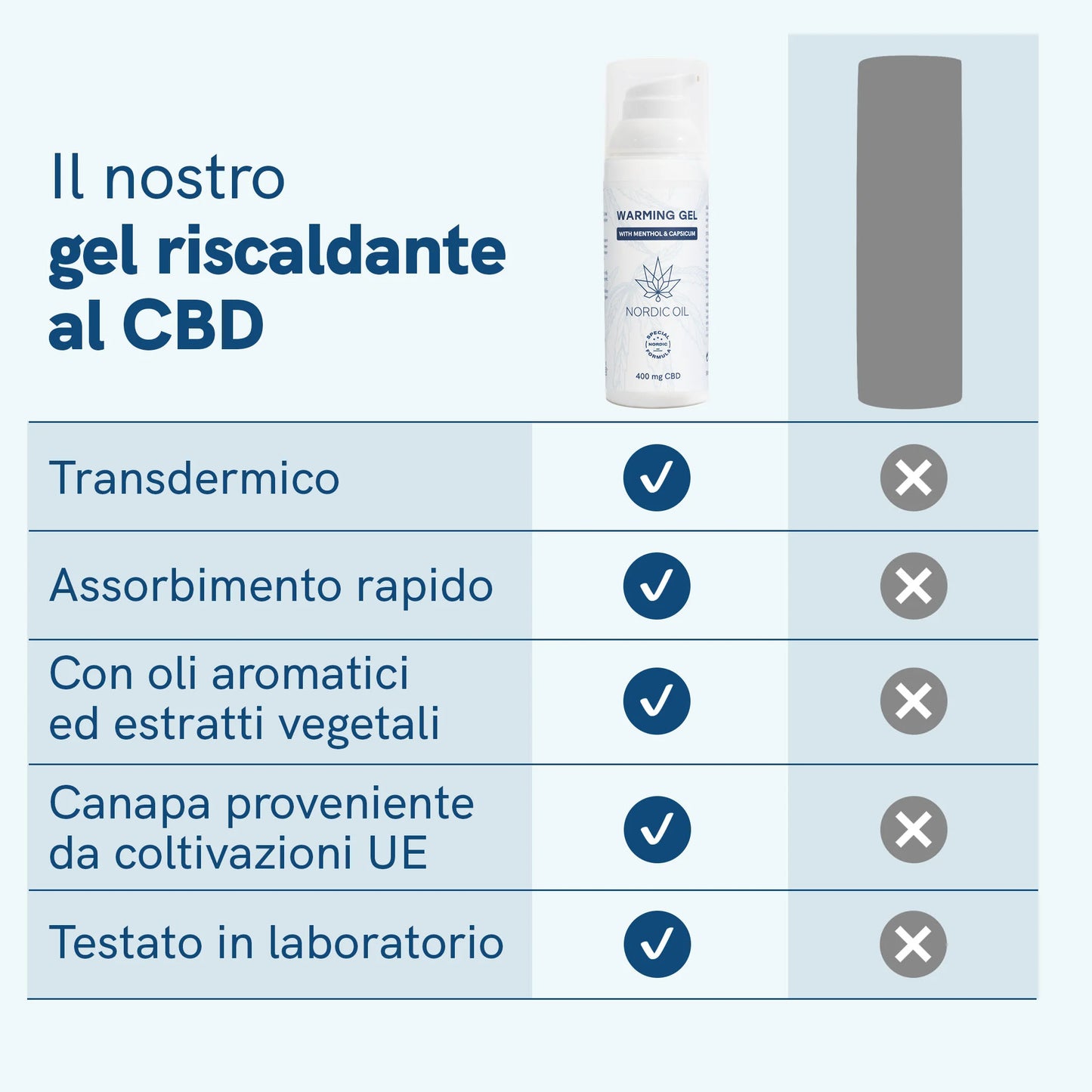 3x2: Gel riscaldante al CBD
