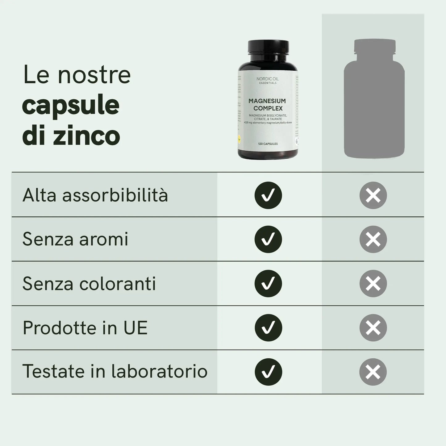 Capsule di zinco