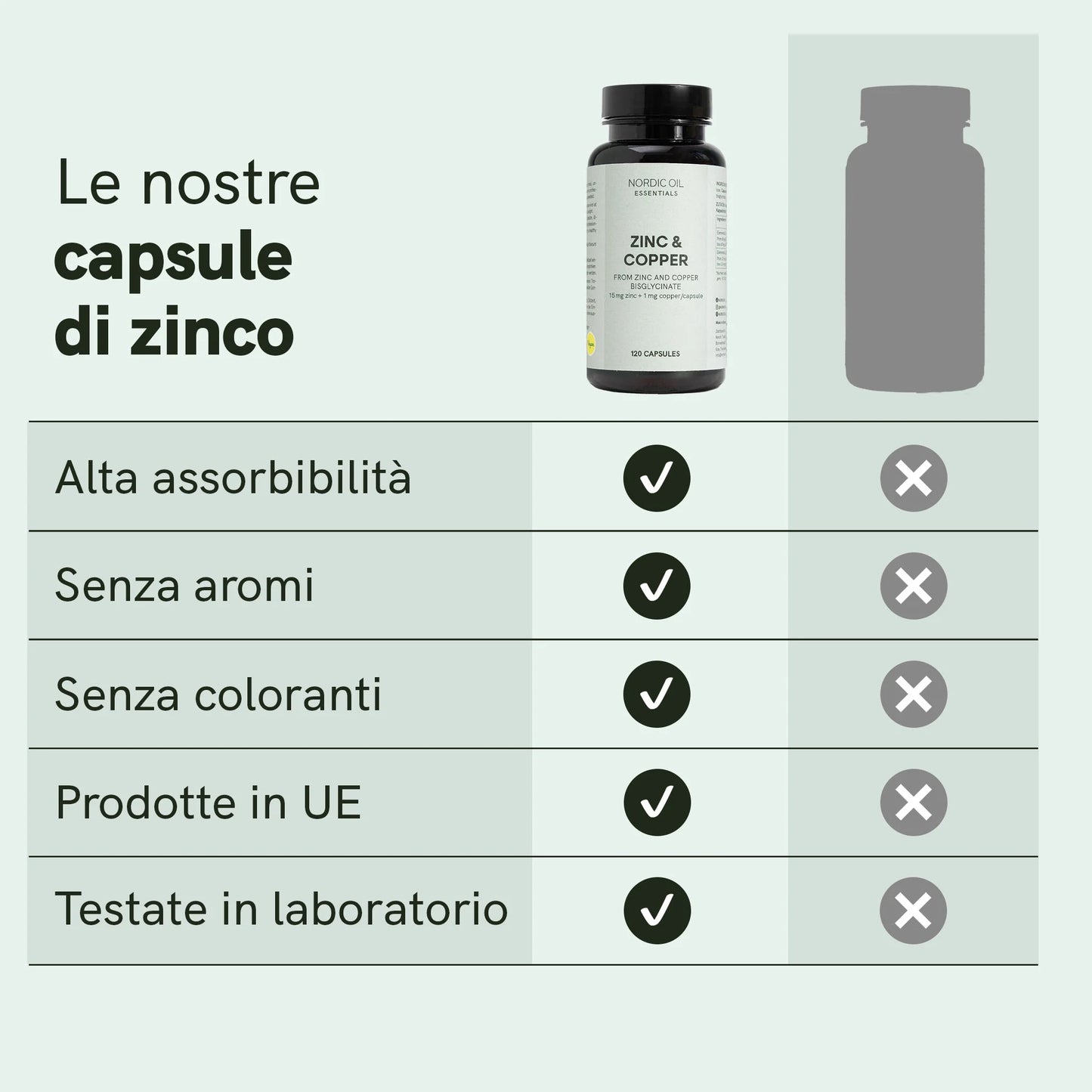 Capsule di zinco